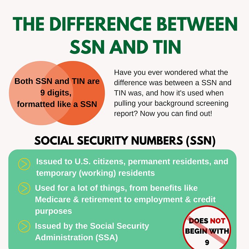 The Difference Between Ssn And Tin Infographic Images